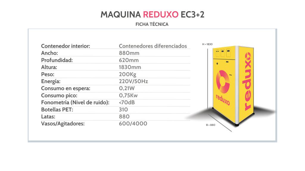 Máquina Reduxo EC3+2